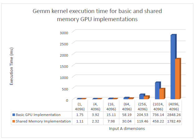 graph10